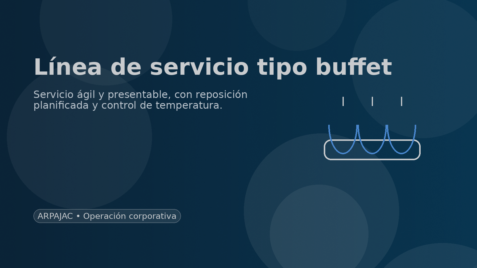 Línea de servicio tipo buffet